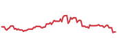 The price history of ARLP following the congressional trade. The price history of ARLP following the congressional trade.