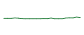 The price history of ARLP following the congressional trade. The price history of ARLP following the congressional trade.