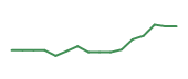 The price history of ARQT following the congressional trade. The price history of ARQT following the congressional trade.