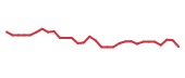 The price history of ARQT in the last 30 days The price history of ARQT in the last 30 days
