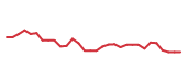 The price history of ARQT in the last 30 days The price history of ARQT in the last 30 days