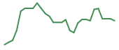 The price history of ARTV in the last 30 days The price history of ARTV in the last 30 days