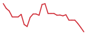 The price history of ARTV in the last 30 days The price history of ARTV in the last 30 days