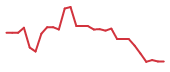 The price history of ARTV in the last 30 days The price history of ARTV in the last 30 days