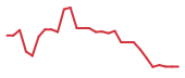 The price history of ARTV in the last 30 days The price history of ARTV in the last 30 days