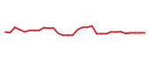 The price history of ARTV in the last 30 days The price history of ARTV in the last 30 days