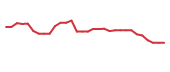 The price history of ARTV in the last 30 days The price history of ARTV in the last 30 days