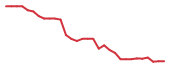 The price history of ARTV in the last 30 days The price history of ARTV in the last 30 days