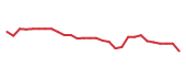 The price history of ARVN in the last 30 days The price history of ARVN in the last 30 days