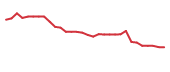 The price history of ARVN in the last 30 days The price history of ARVN in the last 30 days