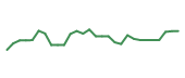 The price history of ARWR in the last 30 days The price history of ARWR in the last 30 days