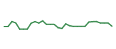The price history of ARWR in the last 30 days The price history of ARWR in the last 30 days