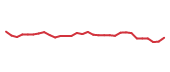 The price history of ARWR in the last 30 days The price history of ARWR in the last 30 days