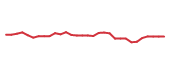 The price history of ARWR in the last 30 days The price history of ARWR in the last 30 days