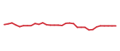 The price history of ARWR in the last 30 days The price history of ARWR in the last 30 days