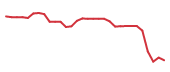 The price history of ARWR in the last 30 days The price history of ARWR in the last 30 days