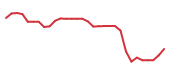 The price history of ARWR in the last 30 days The price history of ARWR in the last 30 days