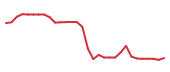The price history of ARWR in the last 30 days The price history of ARWR in the last 30 days