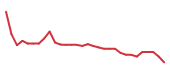 The price history of ARWR in the last 30 days The price history of ARWR in the last 30 days