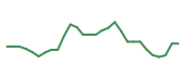 The price history of ASMB in the last 30 days The price history of ASMB in the last 30 days
