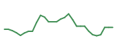 The price history of ASMB in the last 30 days The price history of ASMB in the last 30 days