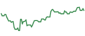 The price history of ASML ninety days following the congressional trade. The price history of ASML ninety days following the congressional trade.