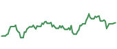 The price history of ASML ninety days following the congressional trade. The price history of ASML ninety days following the congressional trade.