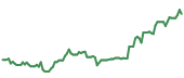 The price history of ASML ninety days following the congressional trade. The price history of ASML ninety days following the congressional trade.