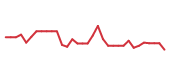 The price history of ASML following the congressional trade. The price history of ASML following the congressional trade.