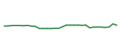 The price history of ASND in the last 30 days The price history of ASND in the last 30 days