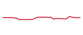 The price history of ASND in the last 30 days The price history of ASND in the last 30 days