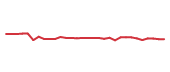 The price history of ASND in the last 30 days The price history of ASND in the last 30 days