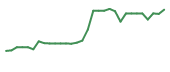 The price history of ATAI in the last 30 days The price history of ATAI in the last 30 days