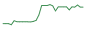 The price history of ATAI in the last 30 days The price history of ATAI in the last 30 days