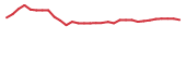 The price history of ATHA in the last 30 days The price history of ATHA in the last 30 days