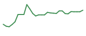 The price history of ATHE in the last 30 days The price history of ATHE in the last 30 days