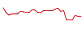 The price history of ATHE in the last 30 days The price history of ATHE in the last 30 days