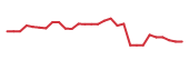 The price history of ATHE in the last 30 days The price history of ATHE in the last 30 days