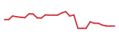 The price history of ATHE in the last 30 days The price history of ATHE in the last 30 days