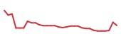 The price history of ATHE in the last 30 days The price history of ATHE in the last 30 days