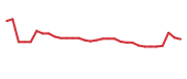 The price history of ATHE in the last 30 days The price history of ATHE in the last 30 days