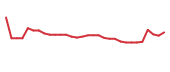 The price history of ATHE in the last 30 days The price history of ATHE in the last 30 days