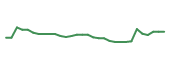 The price history of ATHE in the last 30 days The price history of ATHE in the last 30 days