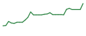 The price history of ATHE in the last 30 days The price history of ATHE in the last 30 days