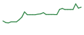 The price history of ATHE in the last 30 days The price history of ATHE in the last 30 days