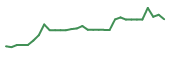 The price history of ATHE in the last 30 days The price history of ATHE in the last 30 days