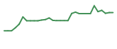 The price history of ATHE in the last 30 days The price history of ATHE in the last 30 days