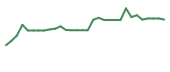 The price history of ATHE in the last 30 days The price history of ATHE in the last 30 days