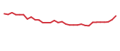 The price history of ATHE in the last 30 days The price history of ATHE in the last 30 days