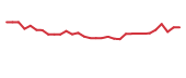 The price history of ATHE in the last 30 days The price history of ATHE in the last 30 days
